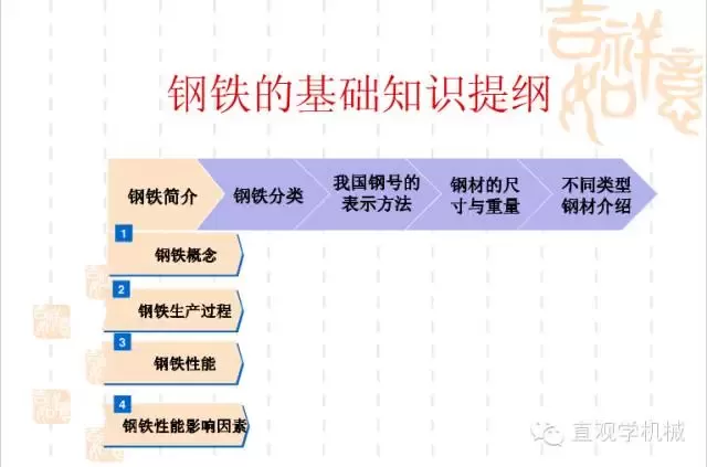 武漢不銹鋼【行業(yè)知識】鋼鐵基礎知識大全，收，收，收！